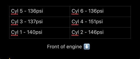 compression test 350x|r/350z on Reddit: Is my compression too low for having 11:1 high .